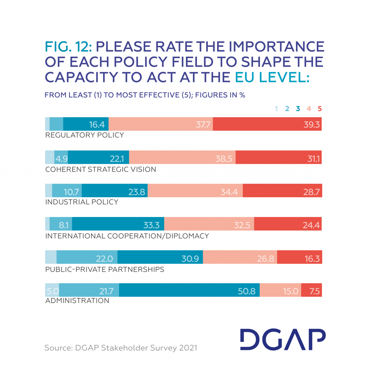 Europe’s Capacity To Act In The Global Tech Race | DGAP