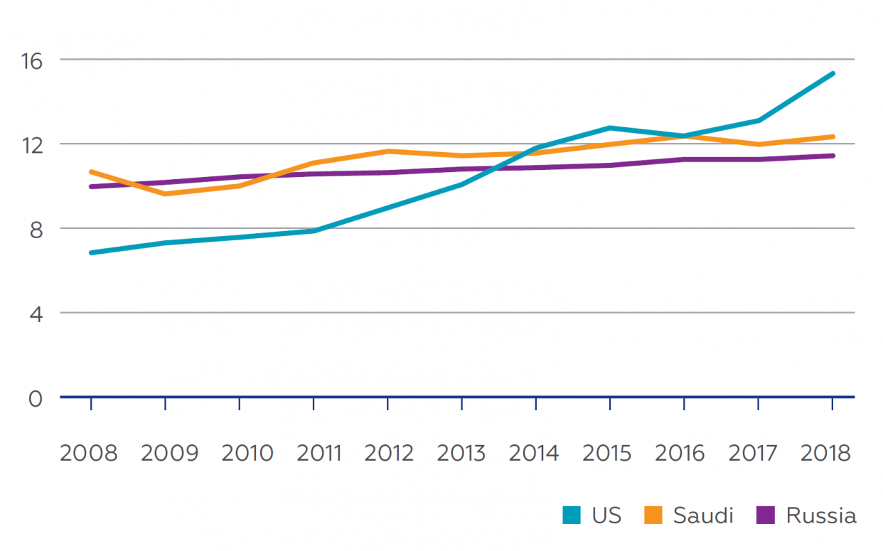 Global Energy in Transition | DGAP