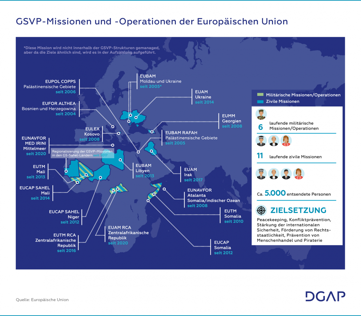 Ziviles Krisenmanagement der EU stärken | DGAP