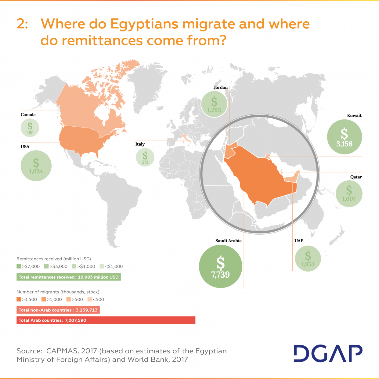 Egypt, The EU, And Migration | DGAP