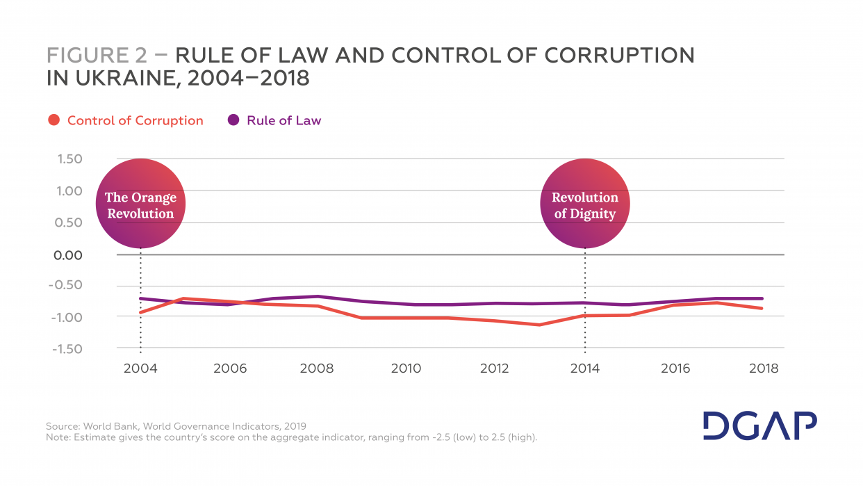 rule of law reform after zelenskyi s first year dgap