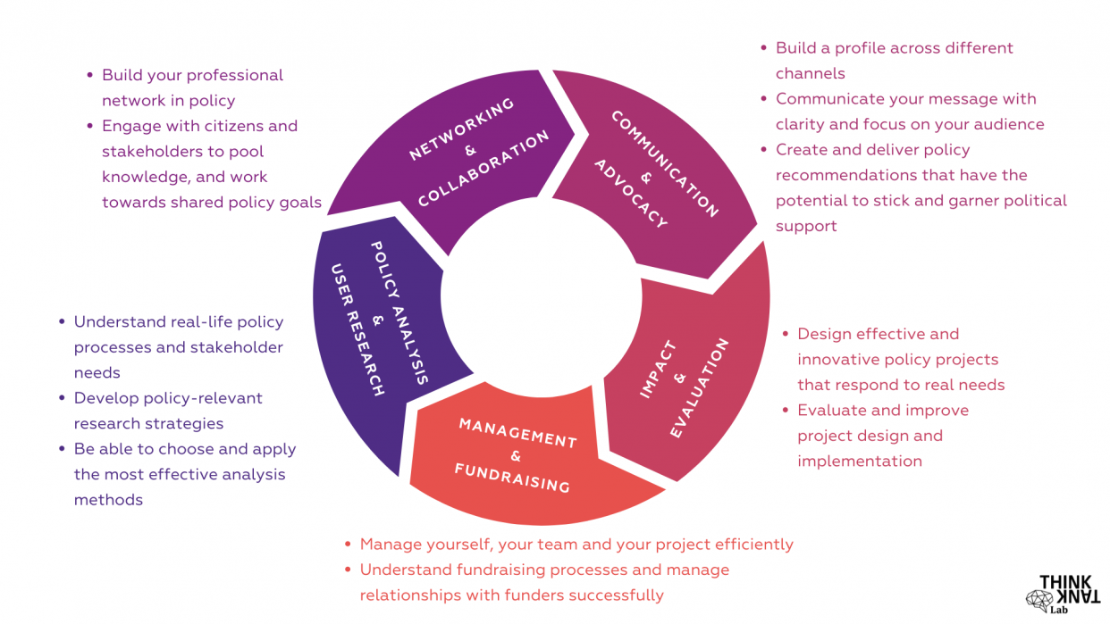 Think Tank School | DGAP