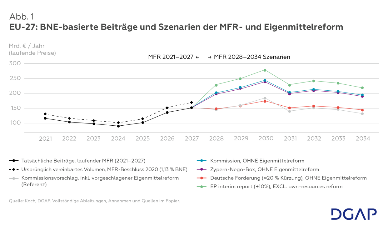 Abbildung 1