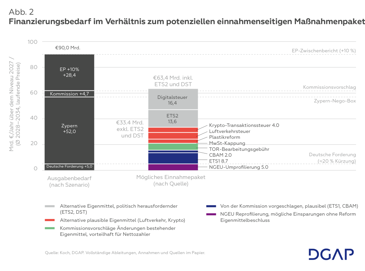Abbildung 2