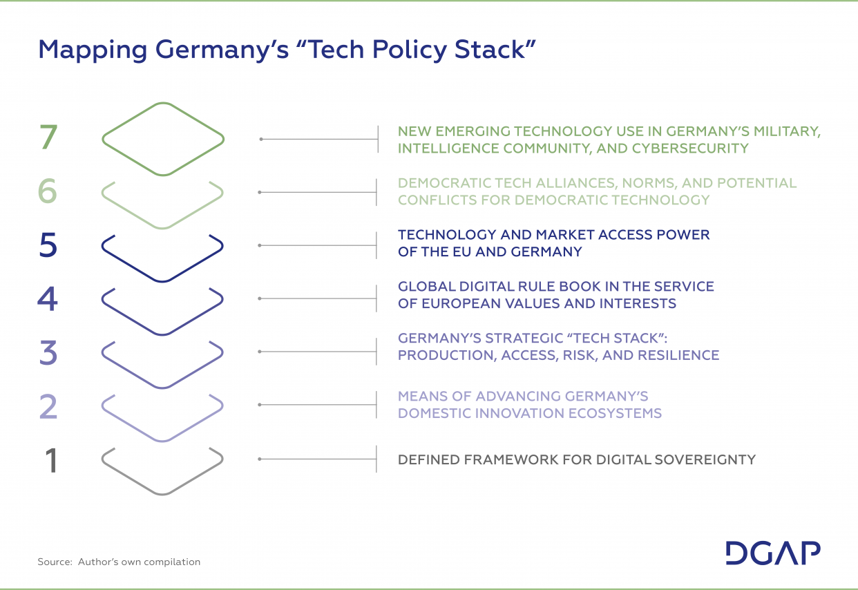 Forging Germany’s Digital Grand Strategy | DGAP