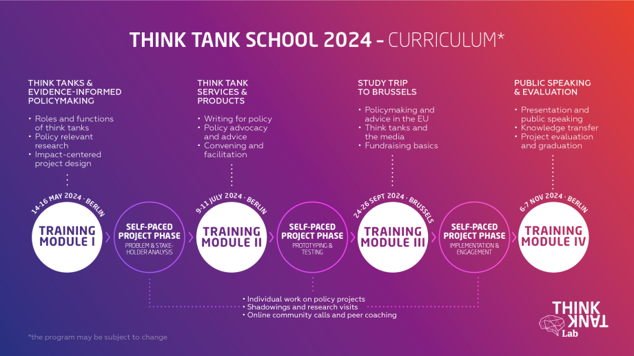 Think Tank School 2024 - Curriculum